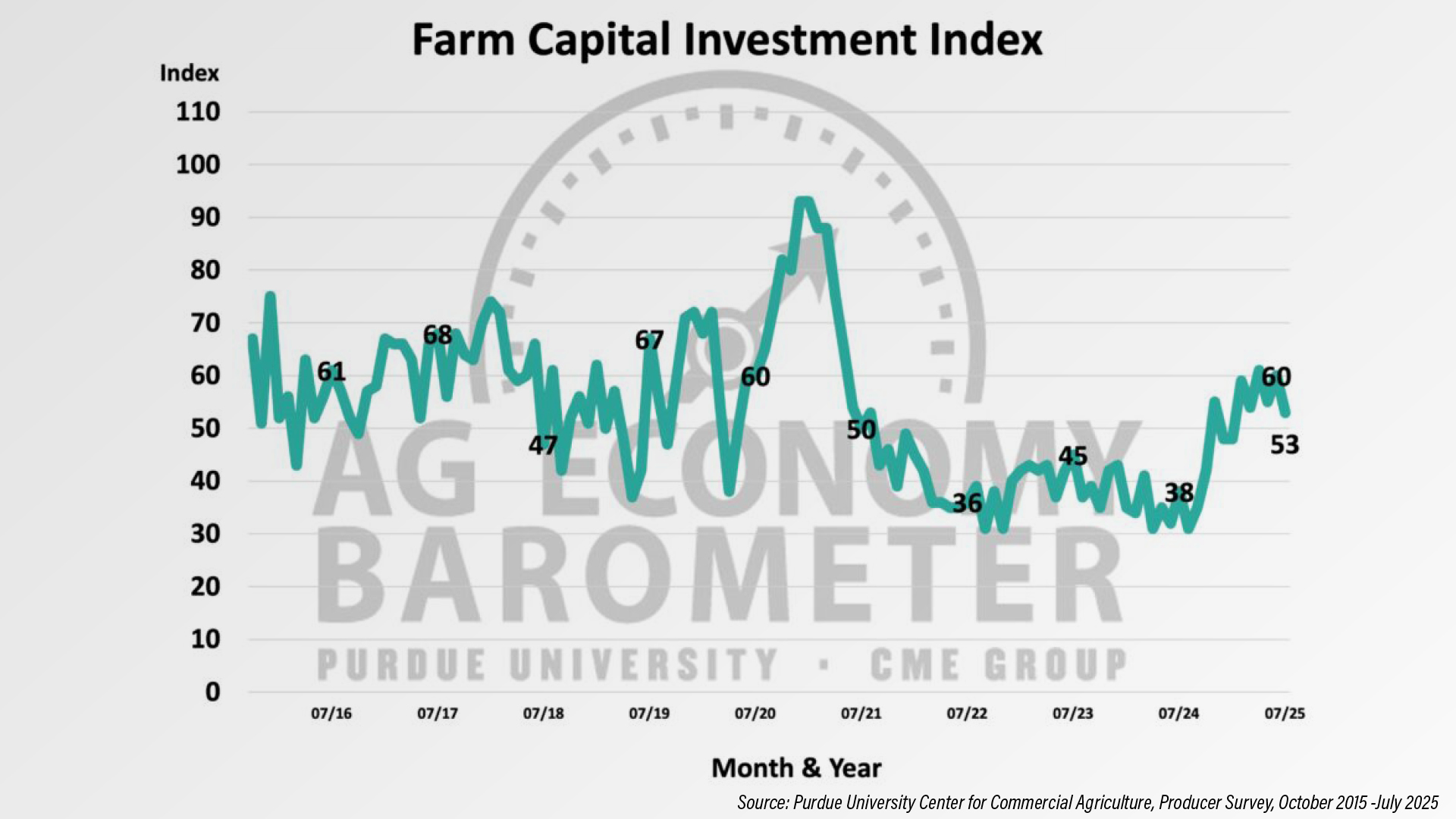 Ag Barometer.jpg