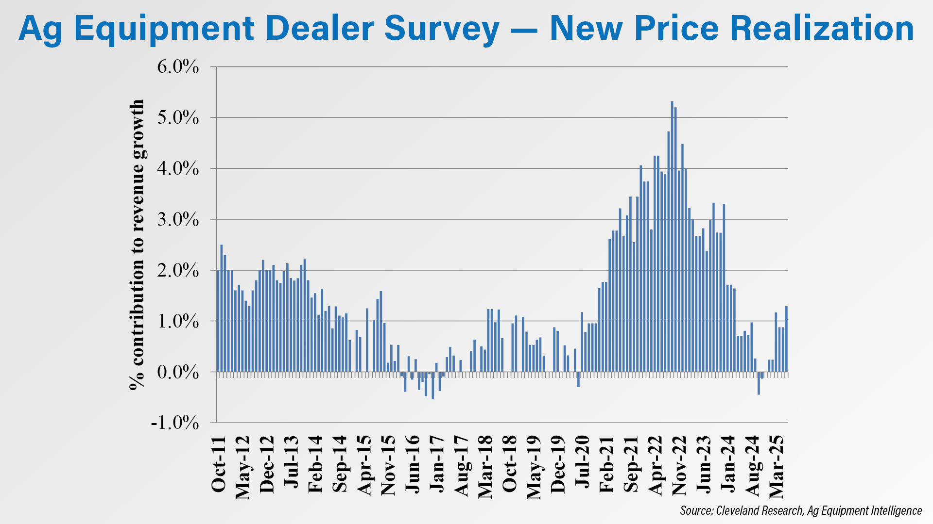 Dealers Forecast 12% Sales Decline for 2025-2.jpg