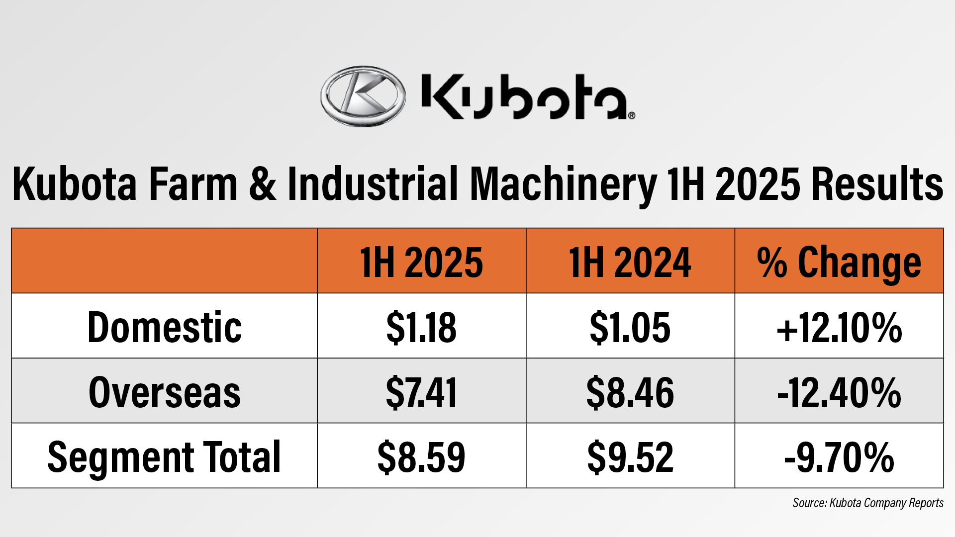 Kubota 2025 Results.jpg