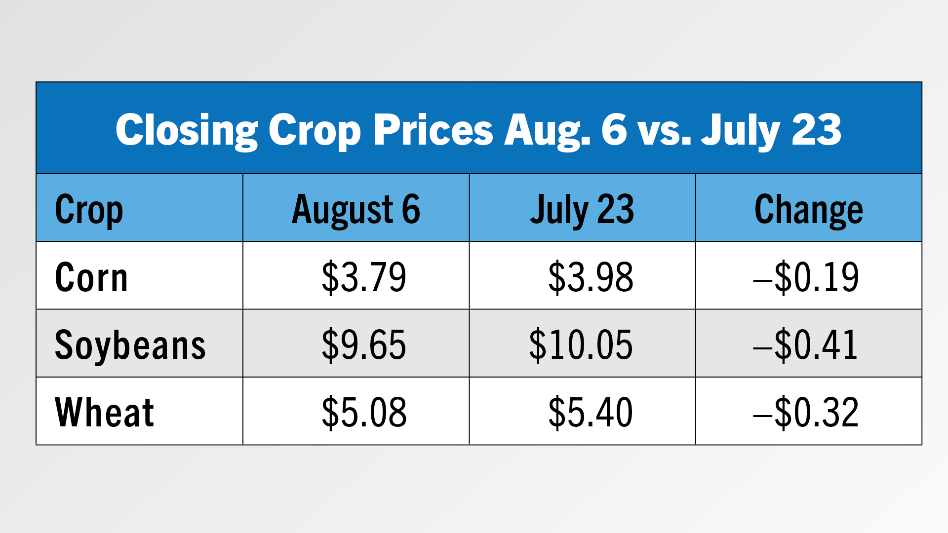 Tracking Crop Prices.jpg