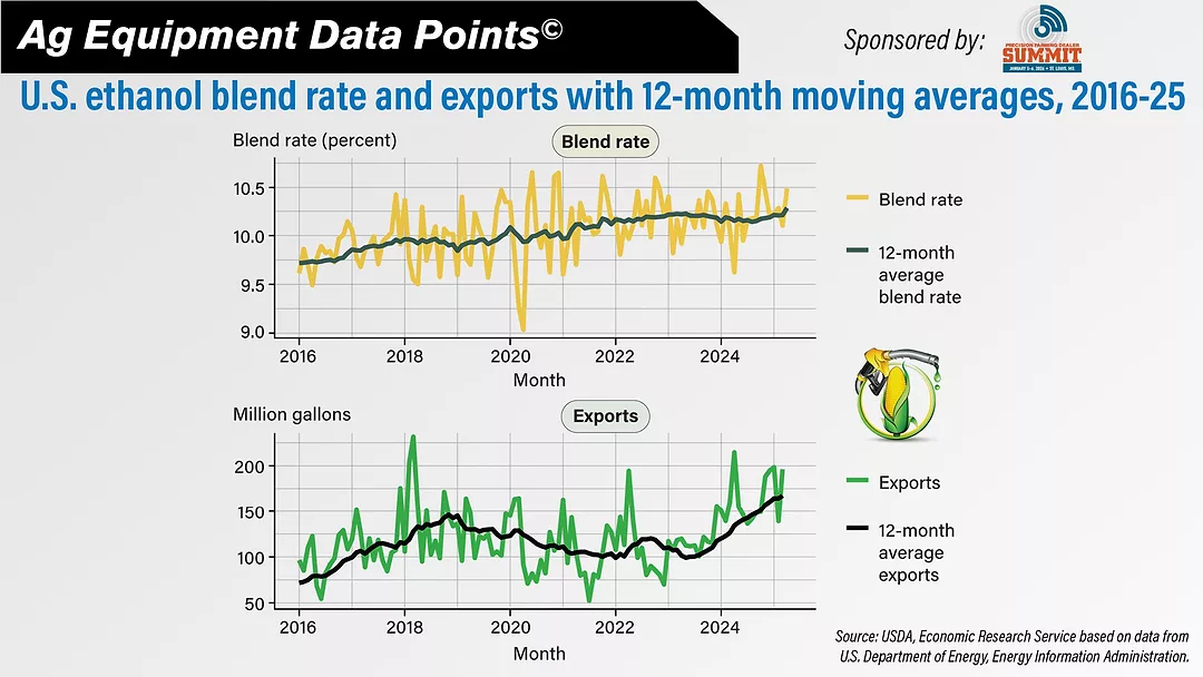 DataPoint- Growing Demand for U.S. Ethanol.jpg