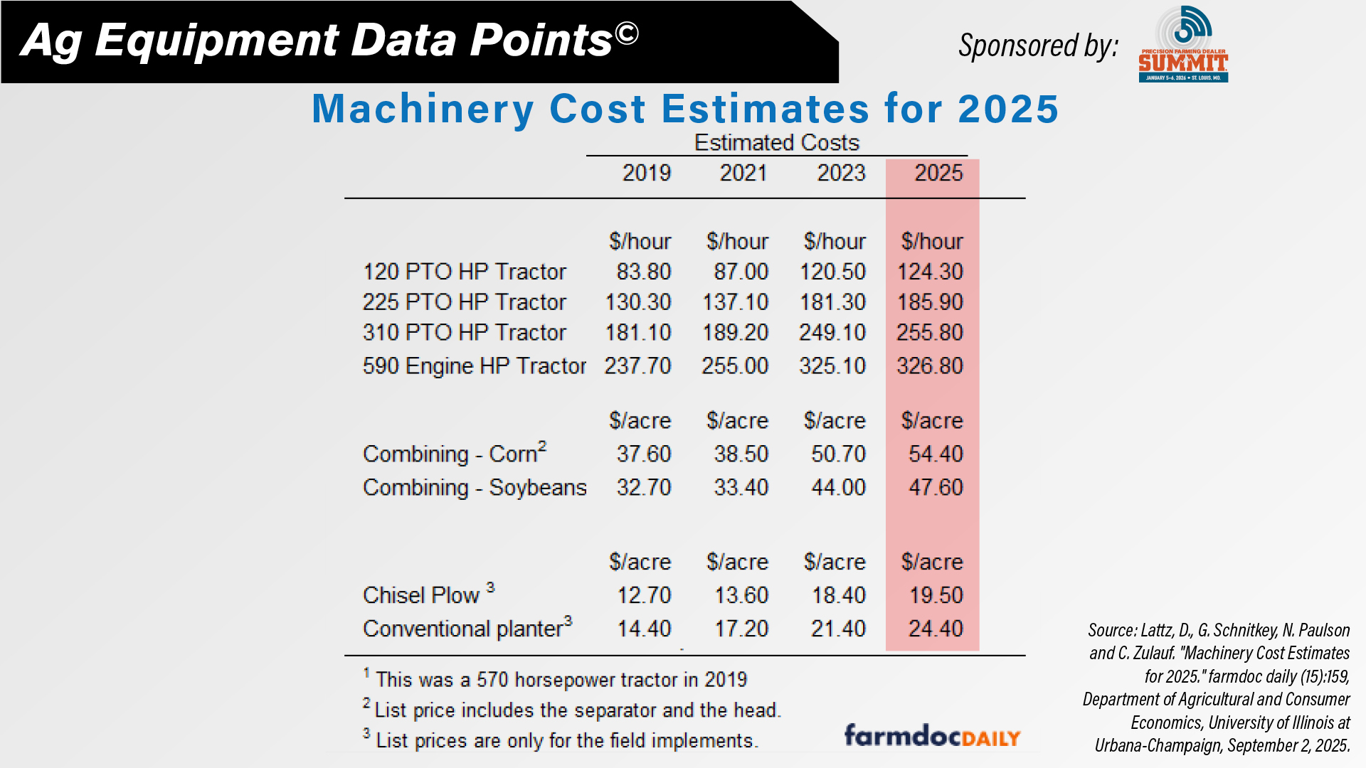 DataPoint-Machinery Cost Estimates for 2025.jpg