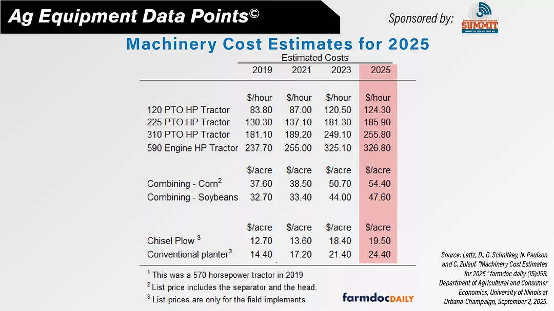 DataPoint-Machinery Cost Estimates for 2025.jpg