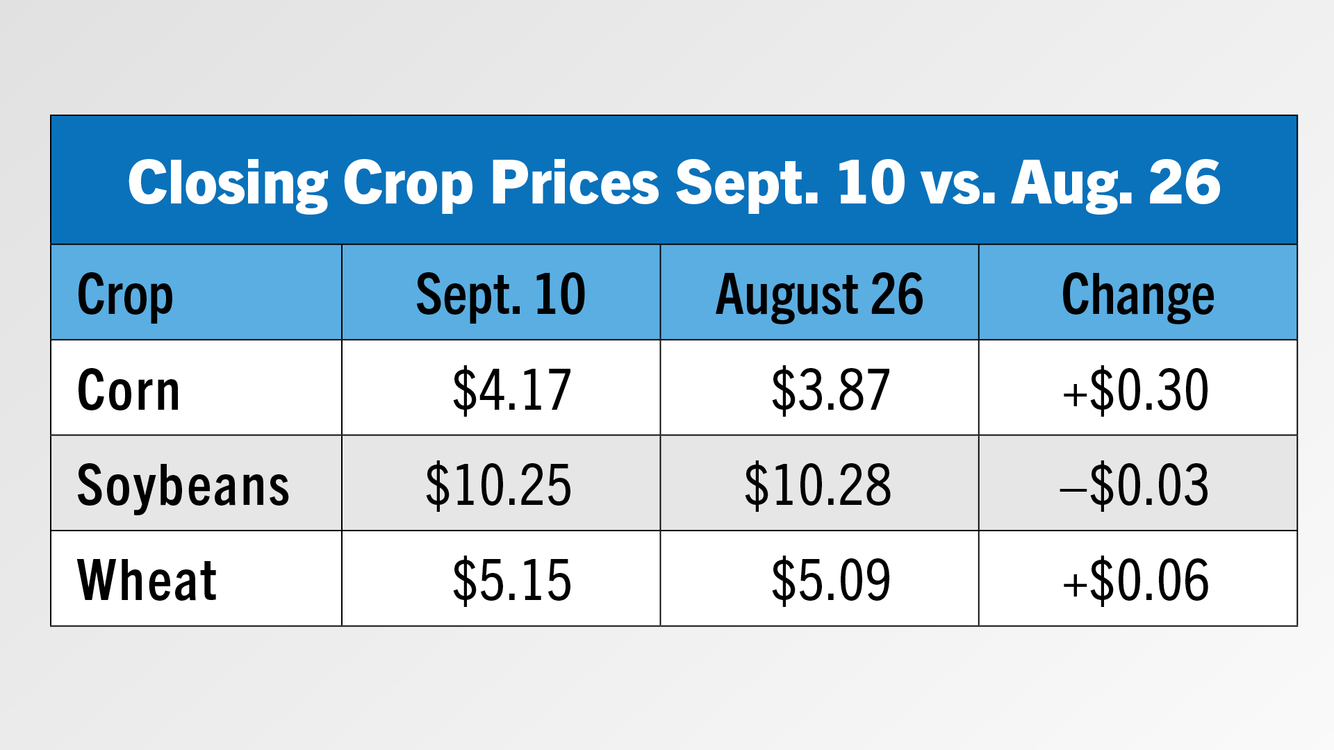 Tracking Crop Prices.jpg