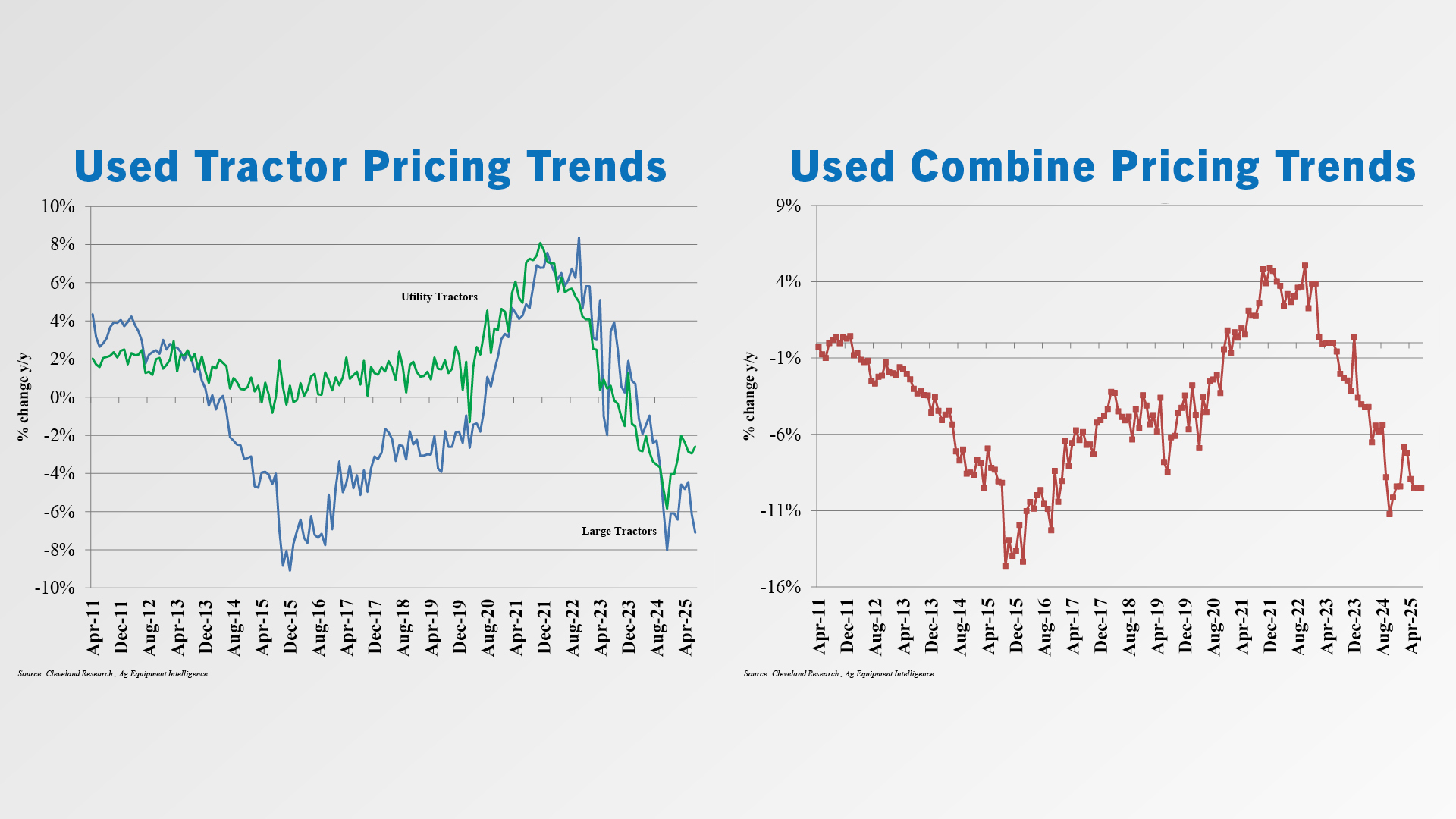 Used Equipment Prices Trend Downward2.jpg