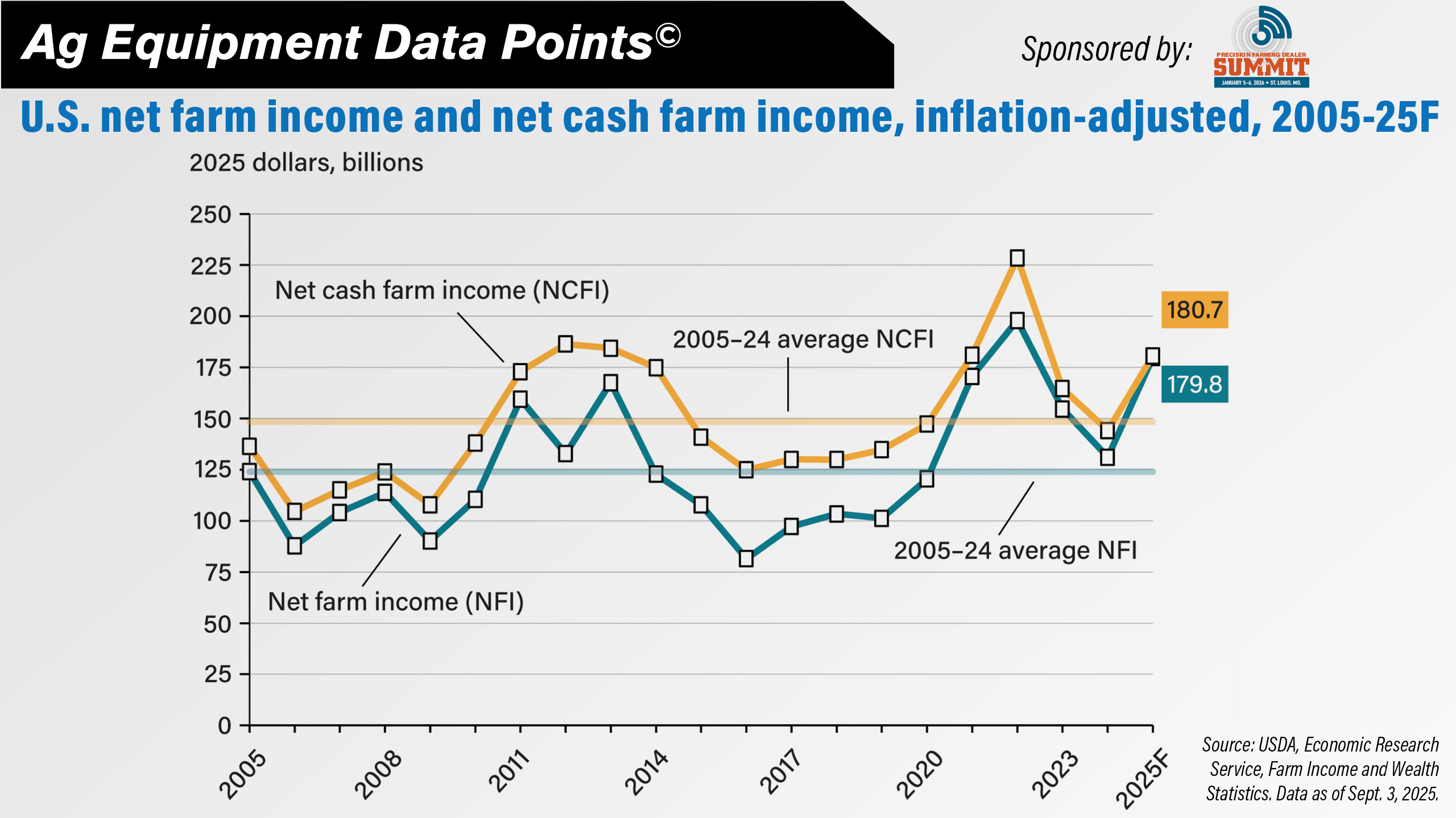 DataPoint Farm sector profits forecast to grow in 2025.jpg