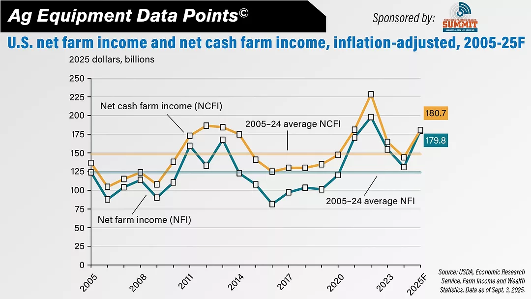 DataPoint Farm sector profits forecast to grow in 2025.jpg