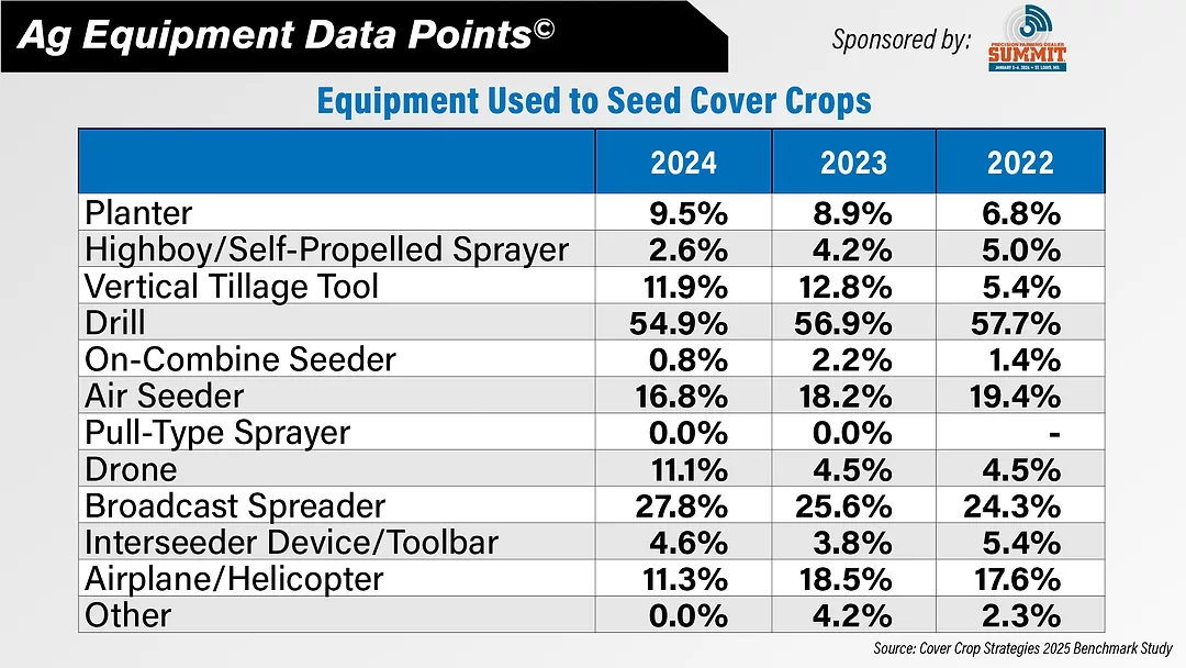 DataPoint- Cover Crop Seeding Equipment Trends.jpg