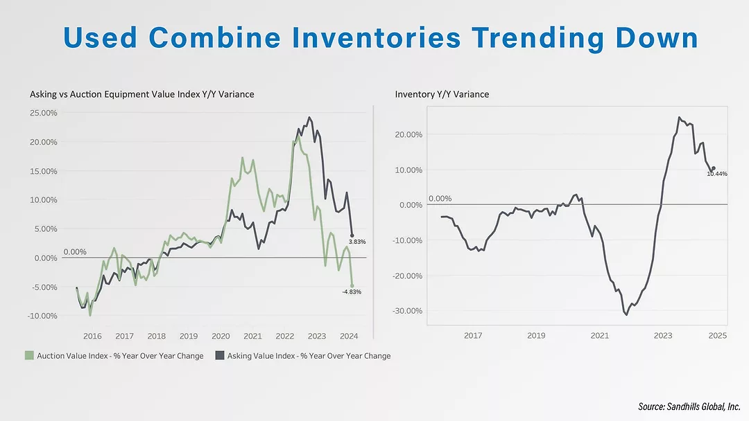 Used Combine Inventories Trending Down Chart.jpg