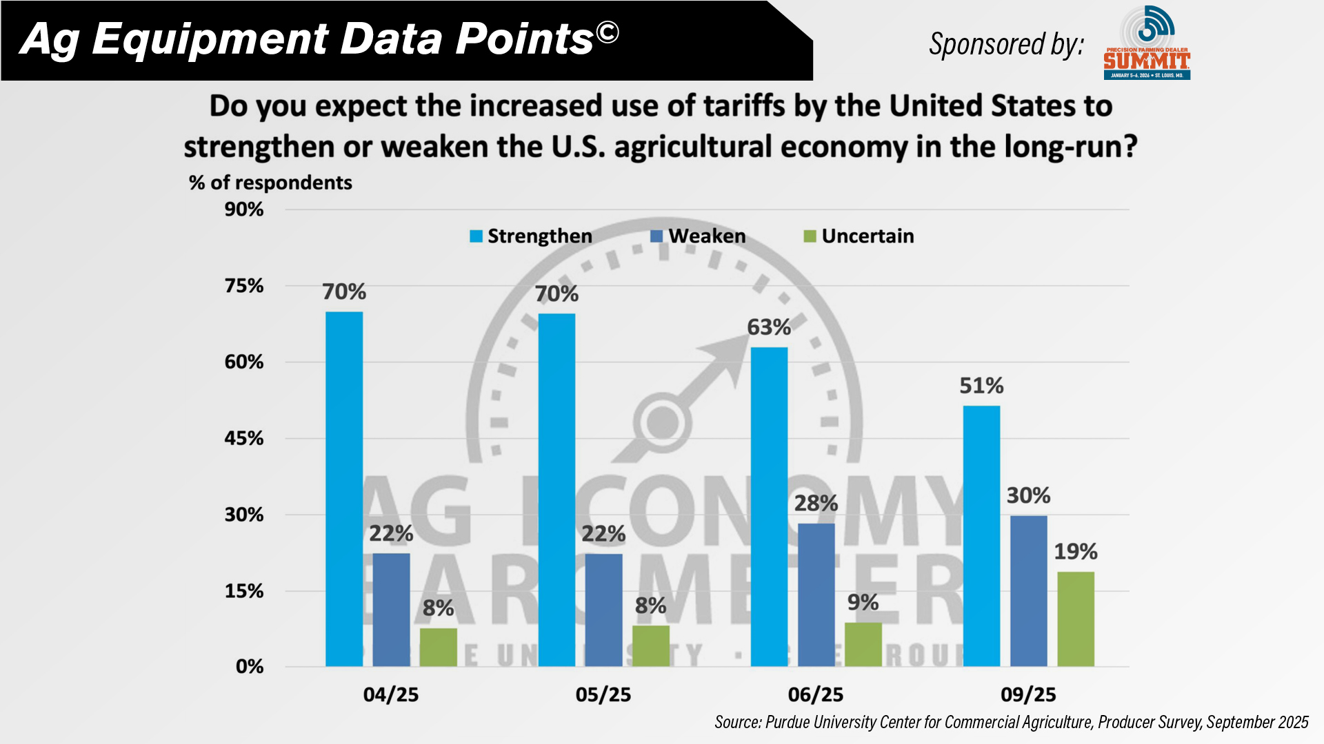 Long-term Impact of Tariffs on Ag Economy.jpg