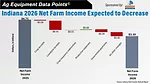 Indiana 2026 Net Farm Income Expected to Decrease.jpg