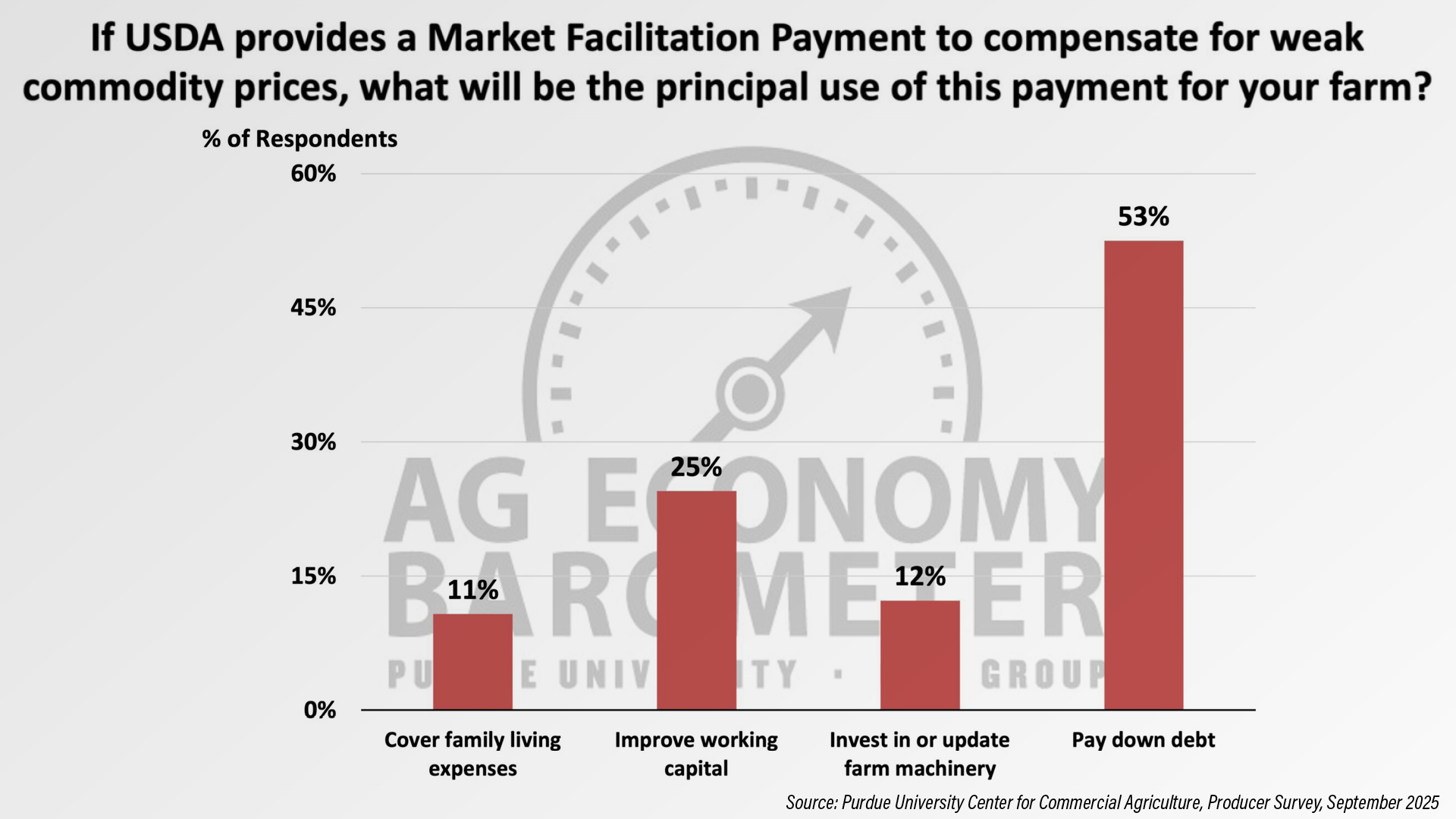 Market Facilitation Payment Would Largely Go Toward Debt2.jpg