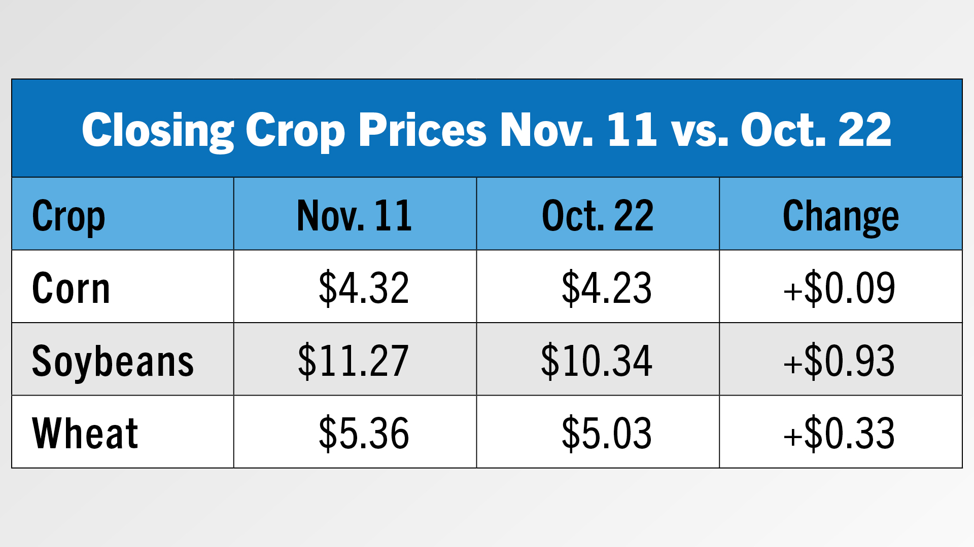 Tracking Crop Prices.jpg