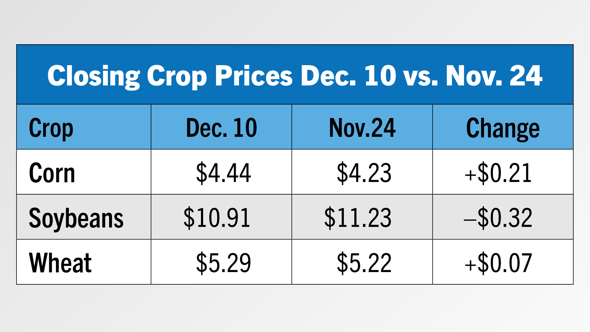 Tracking Crop Prices.jpg