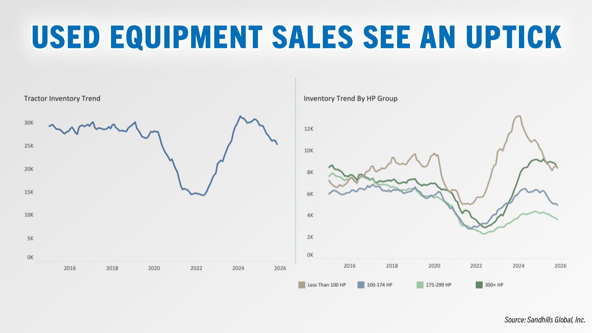 Used Equipment Sales See an Uptick.jpg