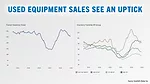 Used Equipment Sales See an Uptick.jpg