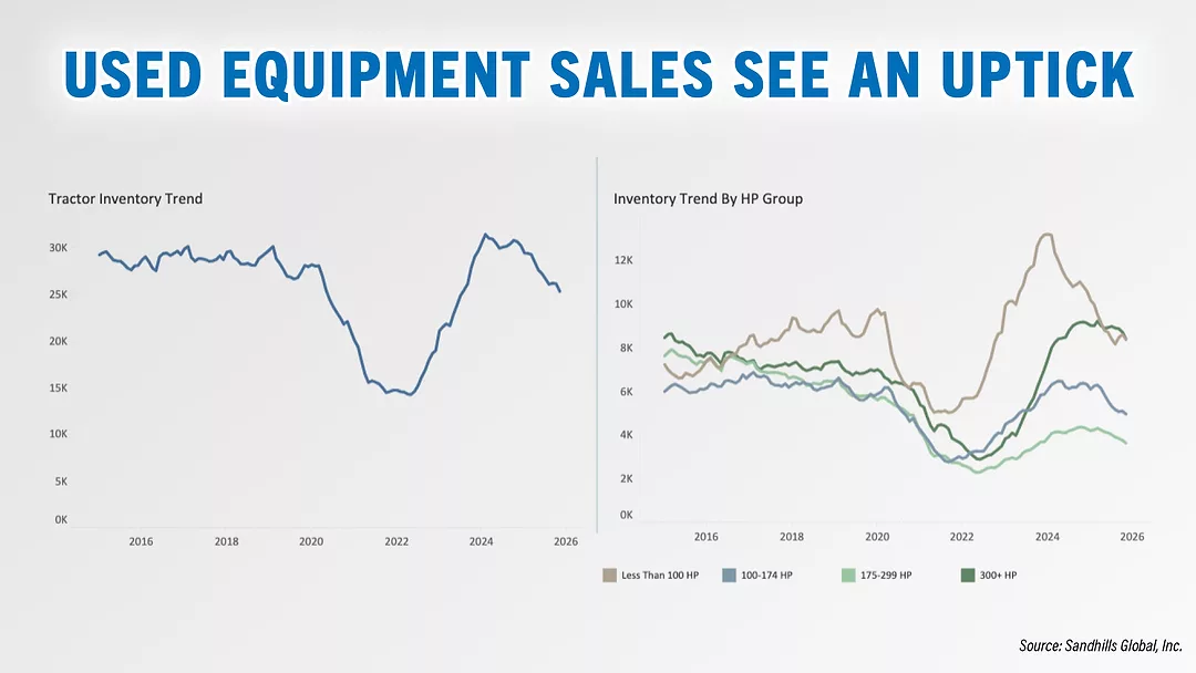 Used Equipment Sales See an Uptick.jpg