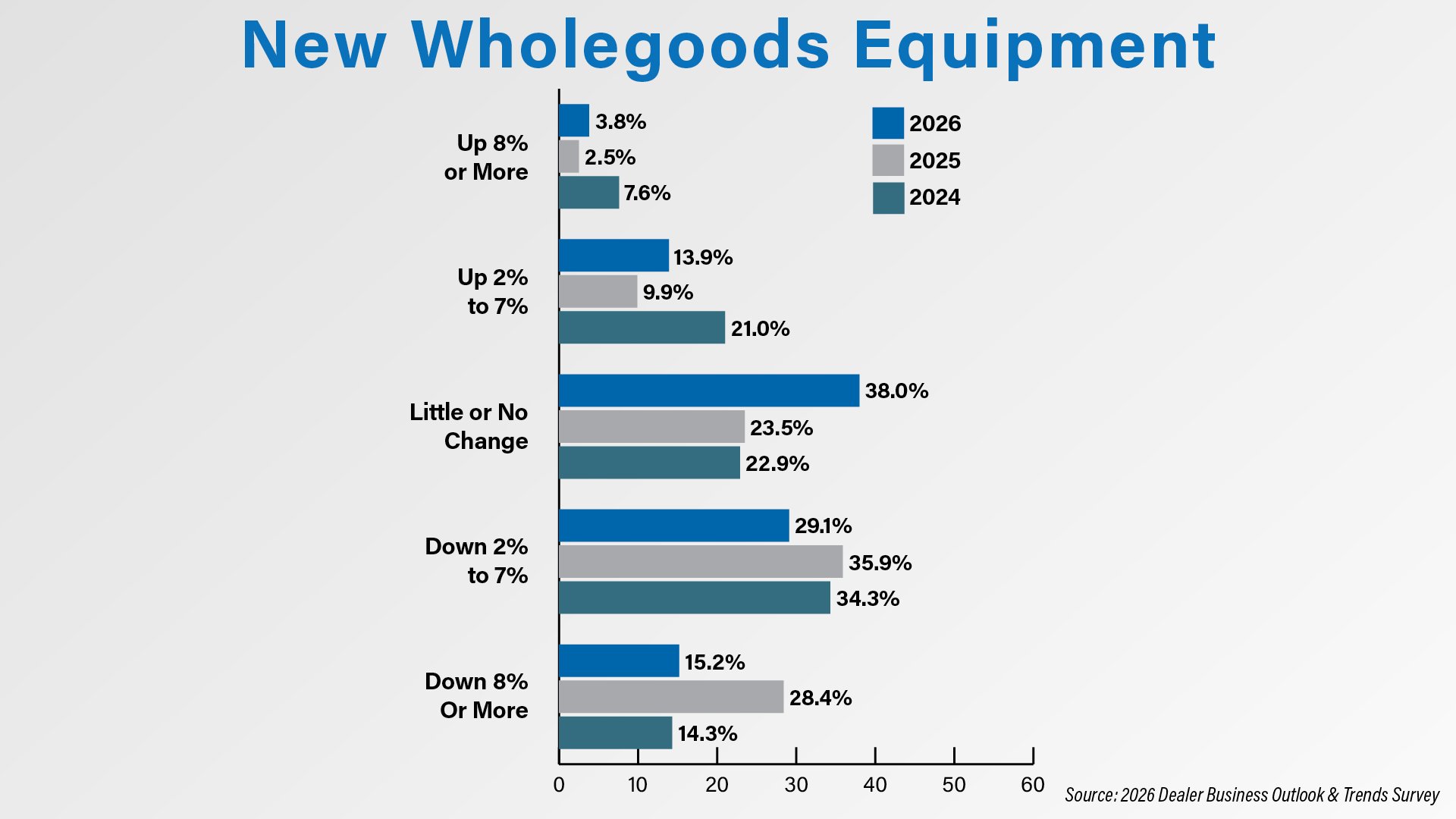 New Wholegoods Outlook.jpg