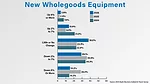 New Wholegoods Outlook.jpg