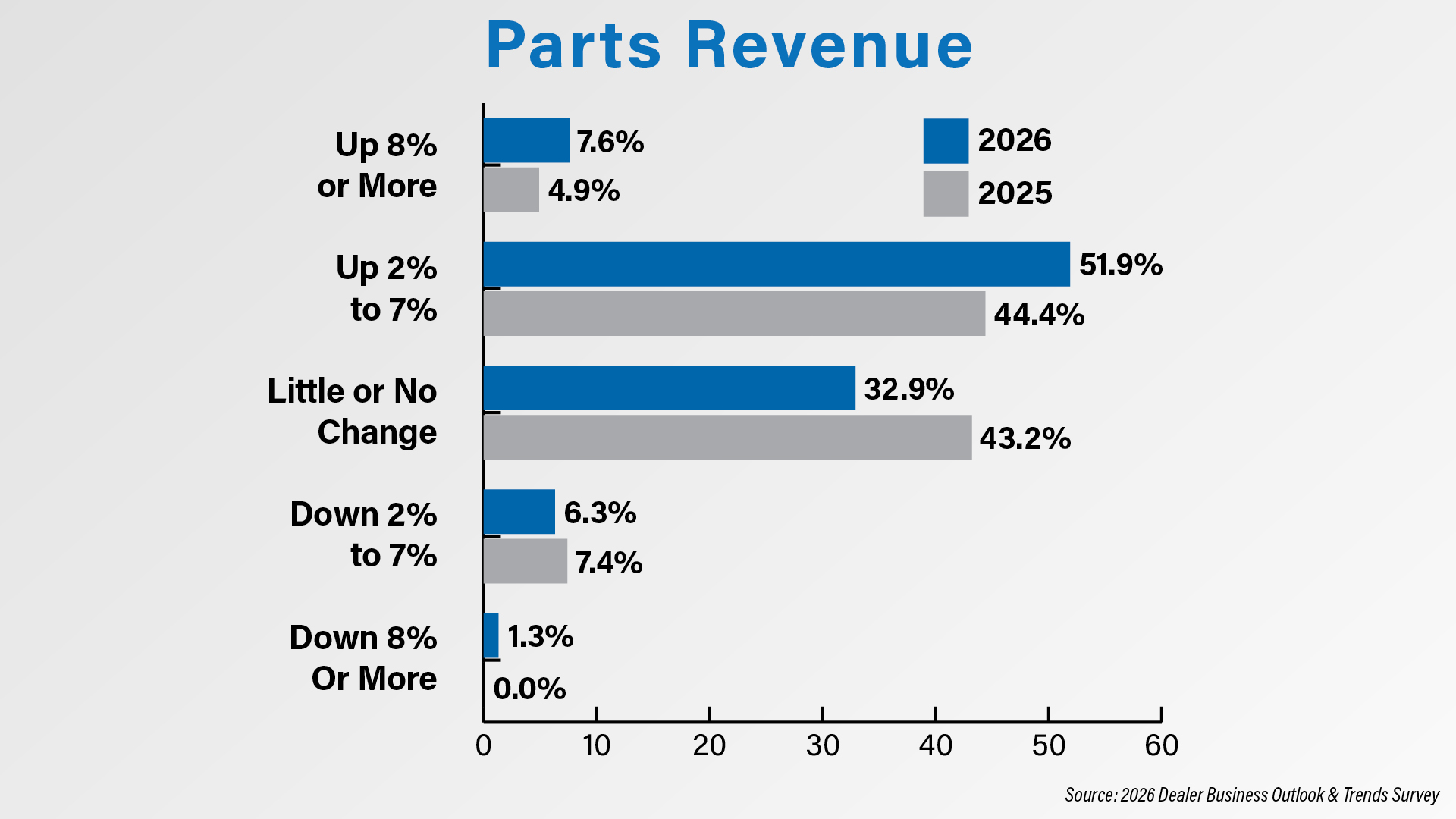 Parts Revenue.jpg