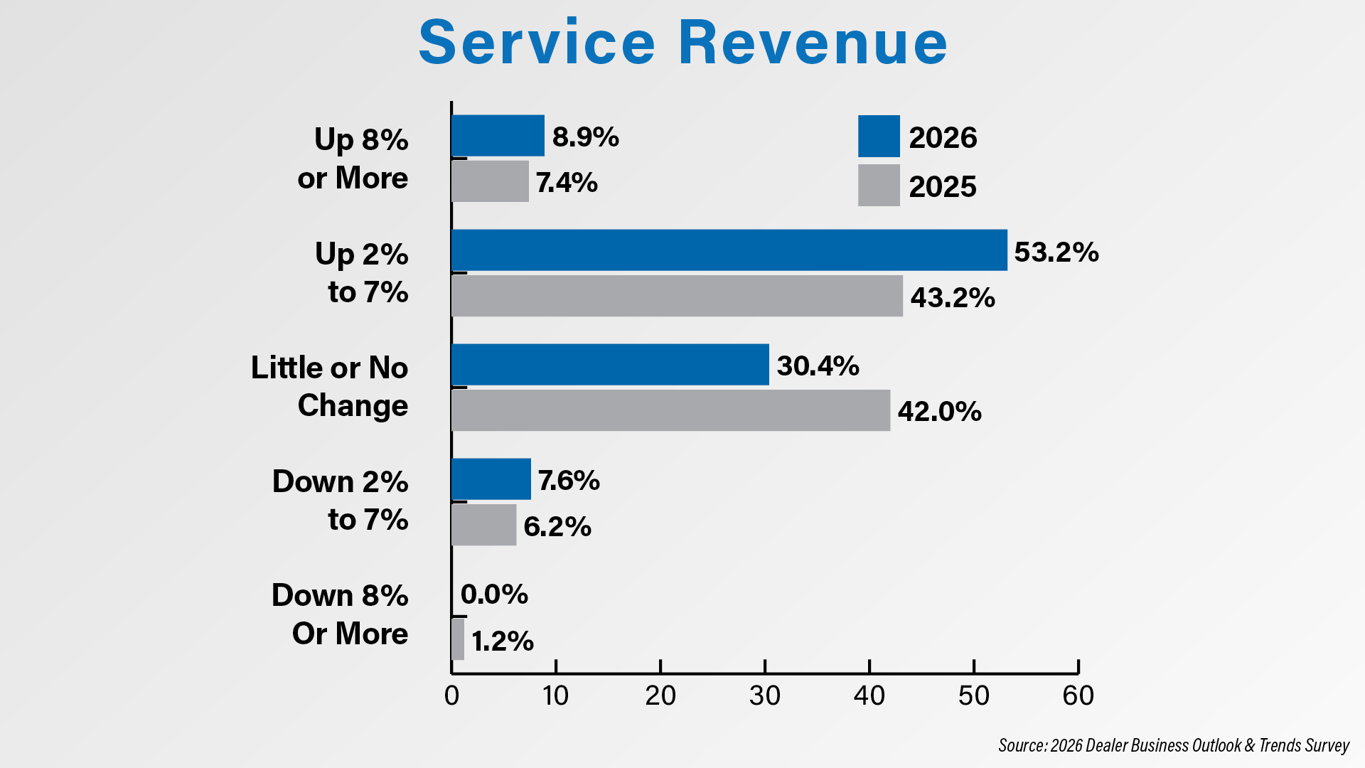 Service Revenue.jpg