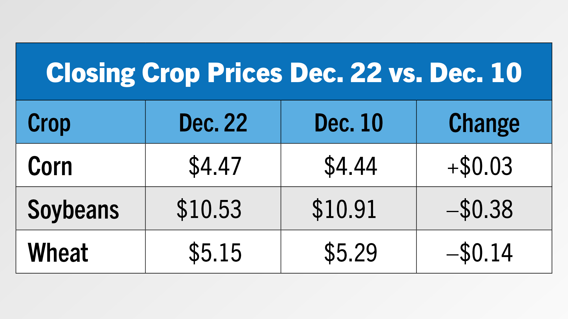 Tracking Crop Prices.jpg