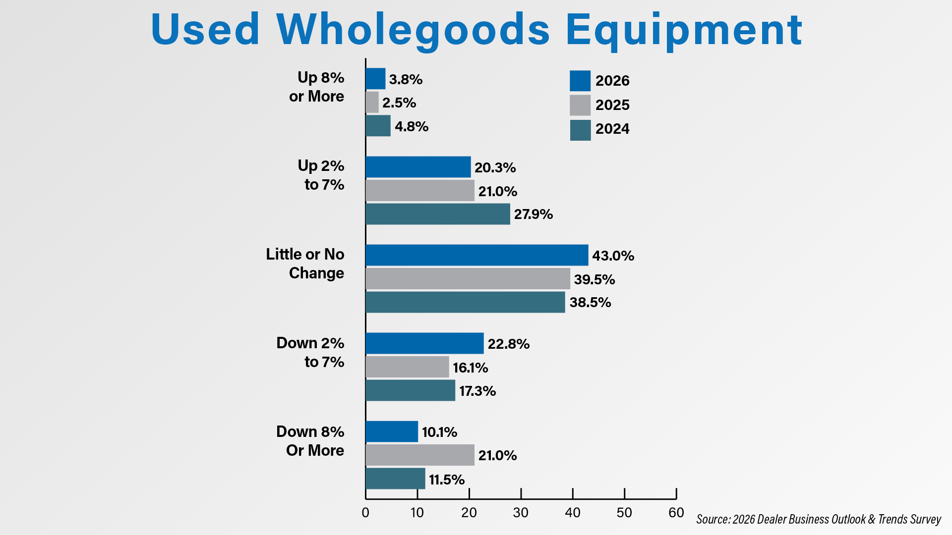 Used Wholegoods Outlook.jpg