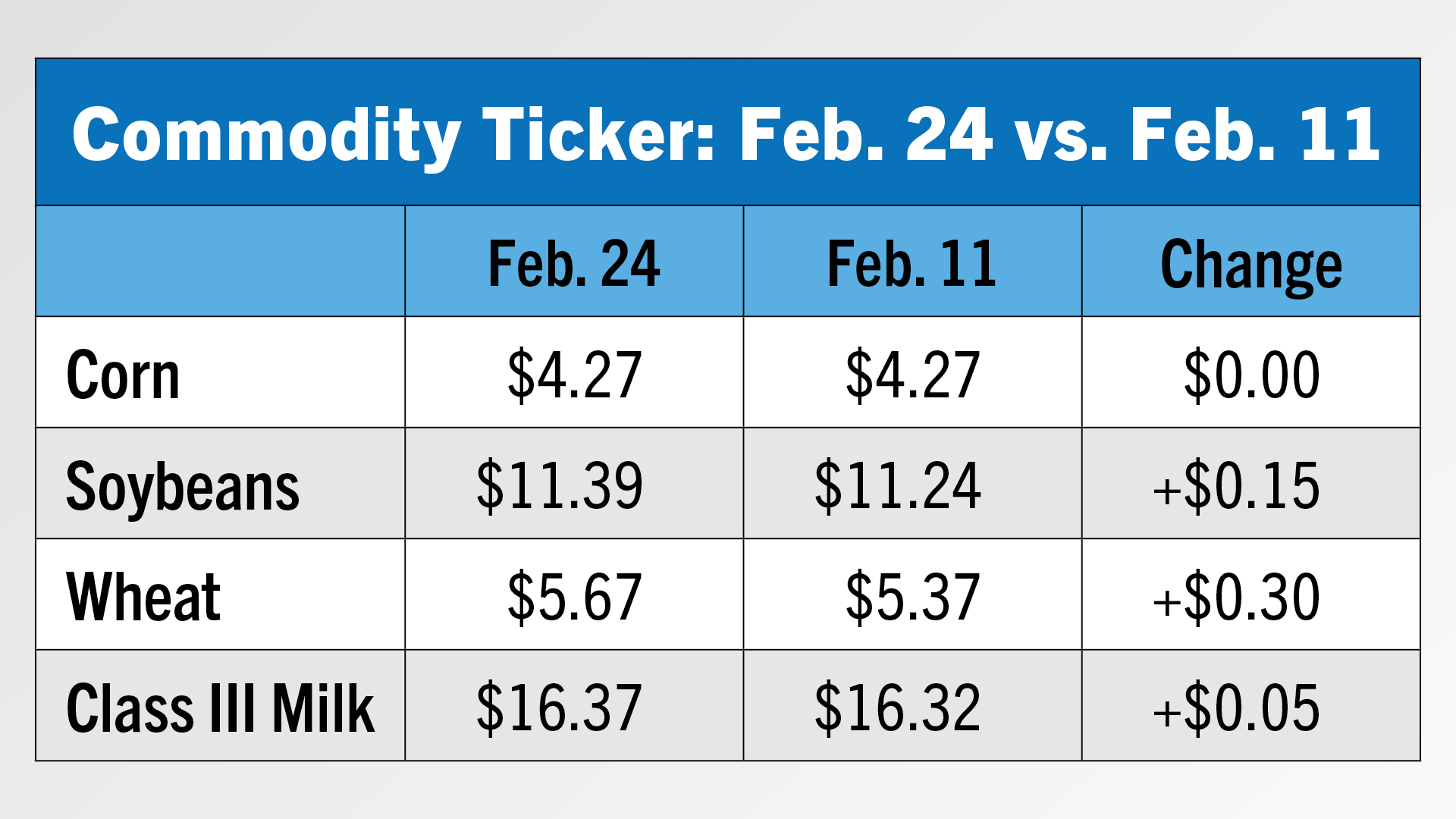 Commodity Ticker.jpg