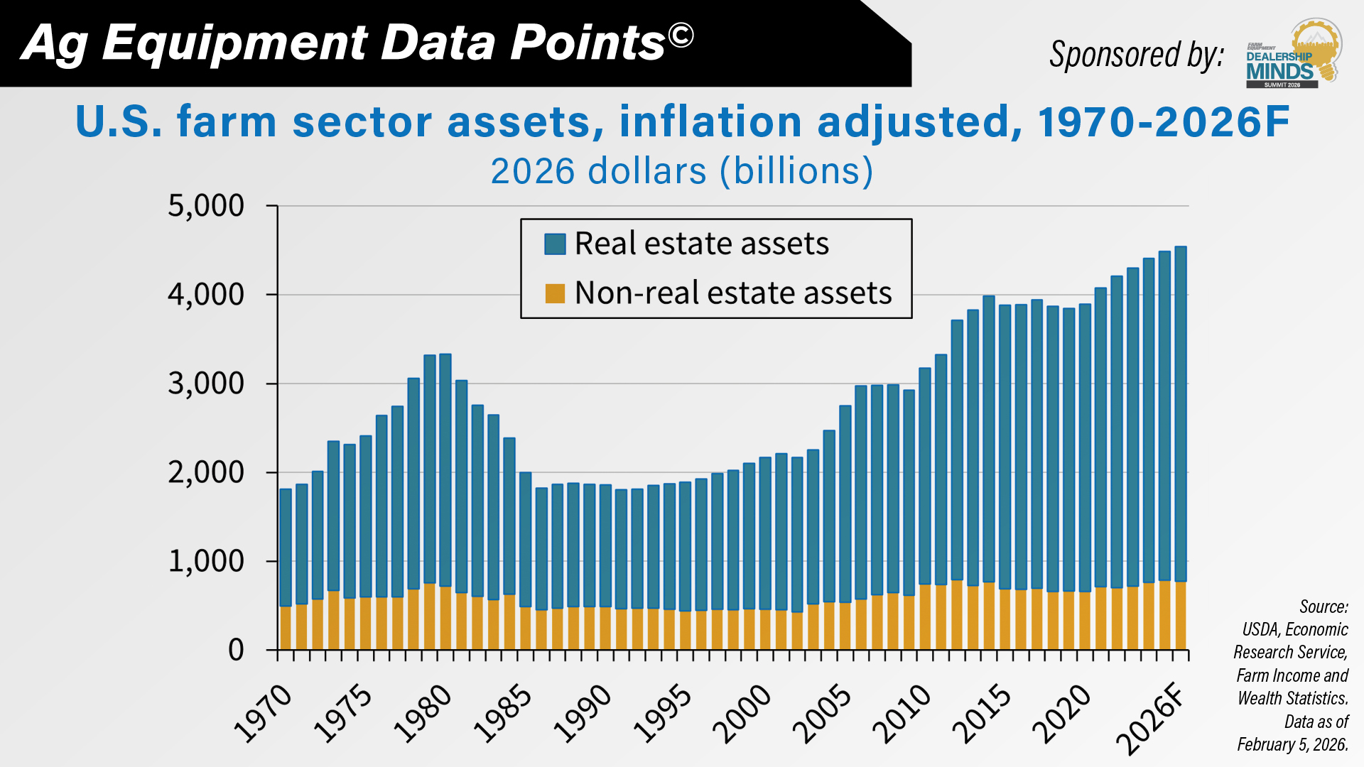 DataPoint- U.S. Farm Sector Assets.jpg