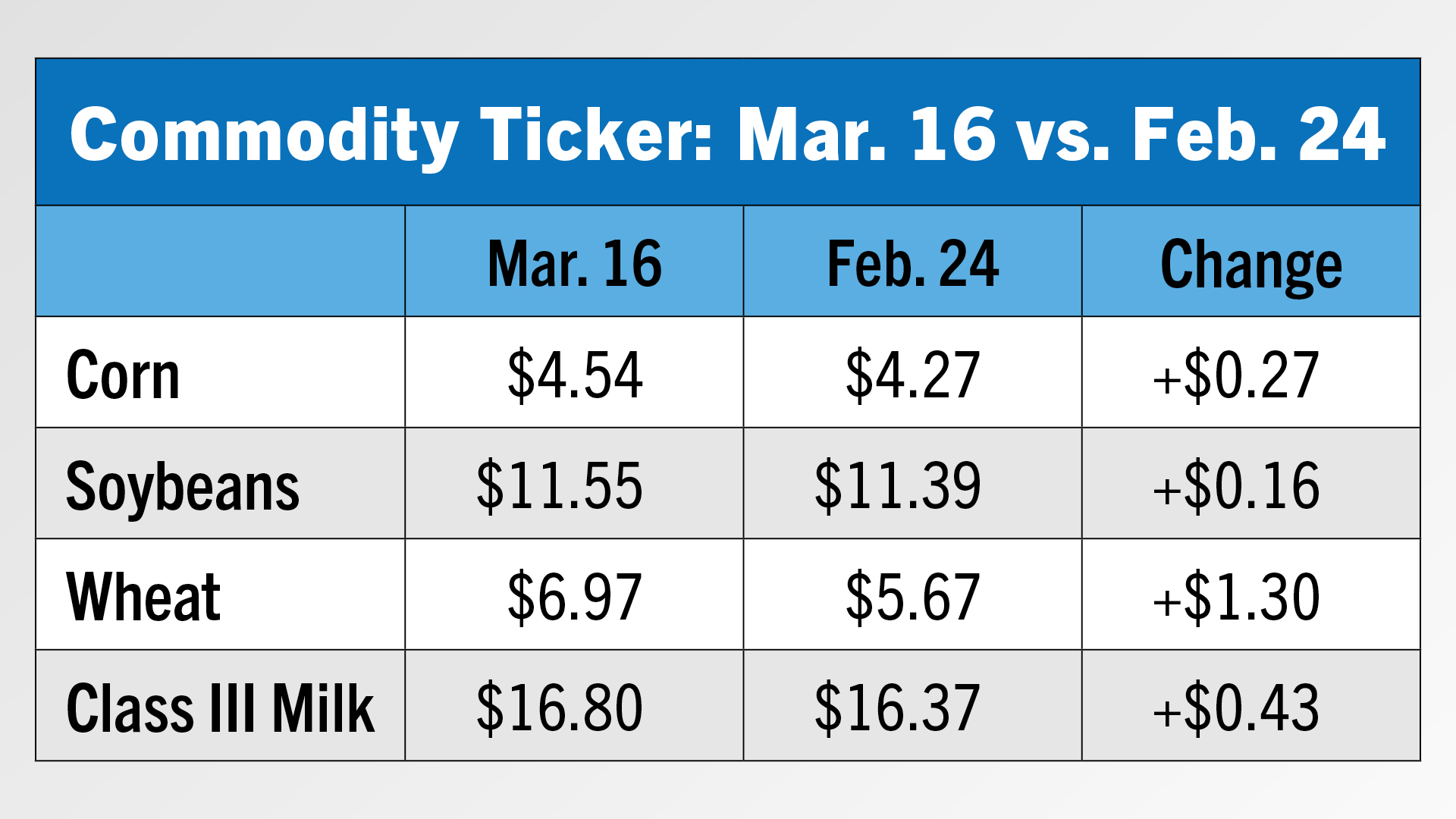 Commodity Ticker 3:18.jpg