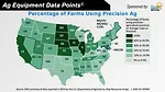 Percentage of Farms Using Precision Ag.jpg