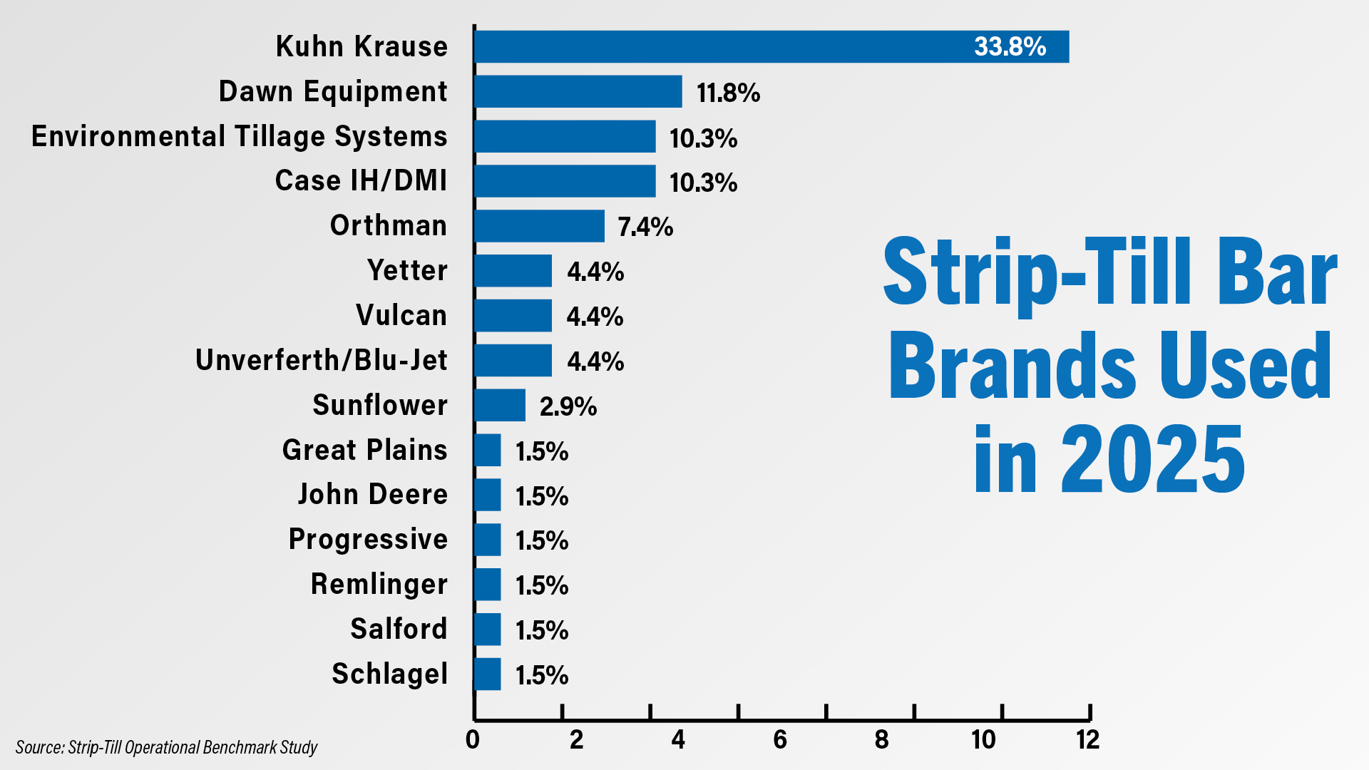 Strip-Till Market Continues to Expand Chart 1.jpg