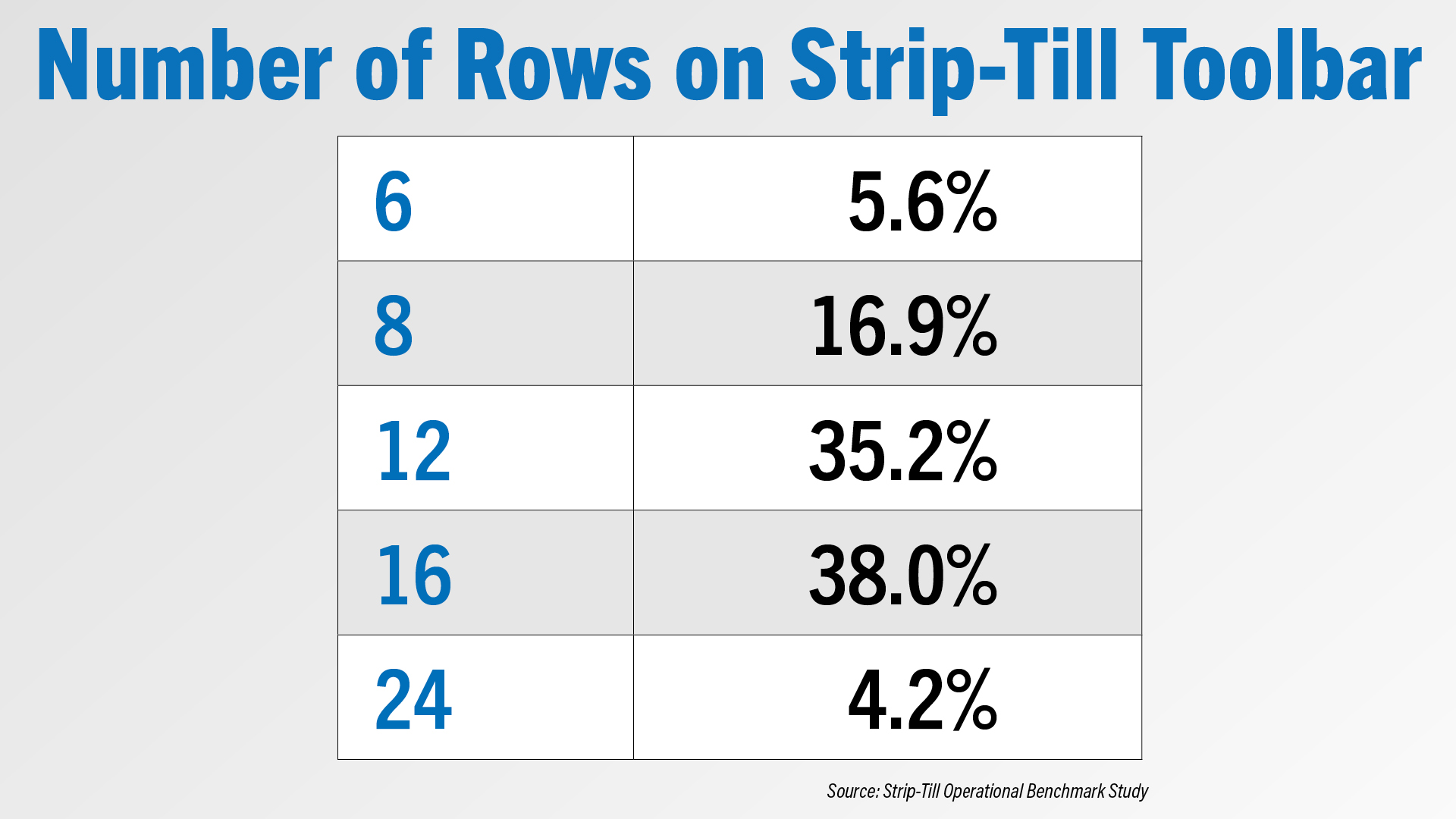 Strip-Till Market Continues to Expand Chart 2.jpg