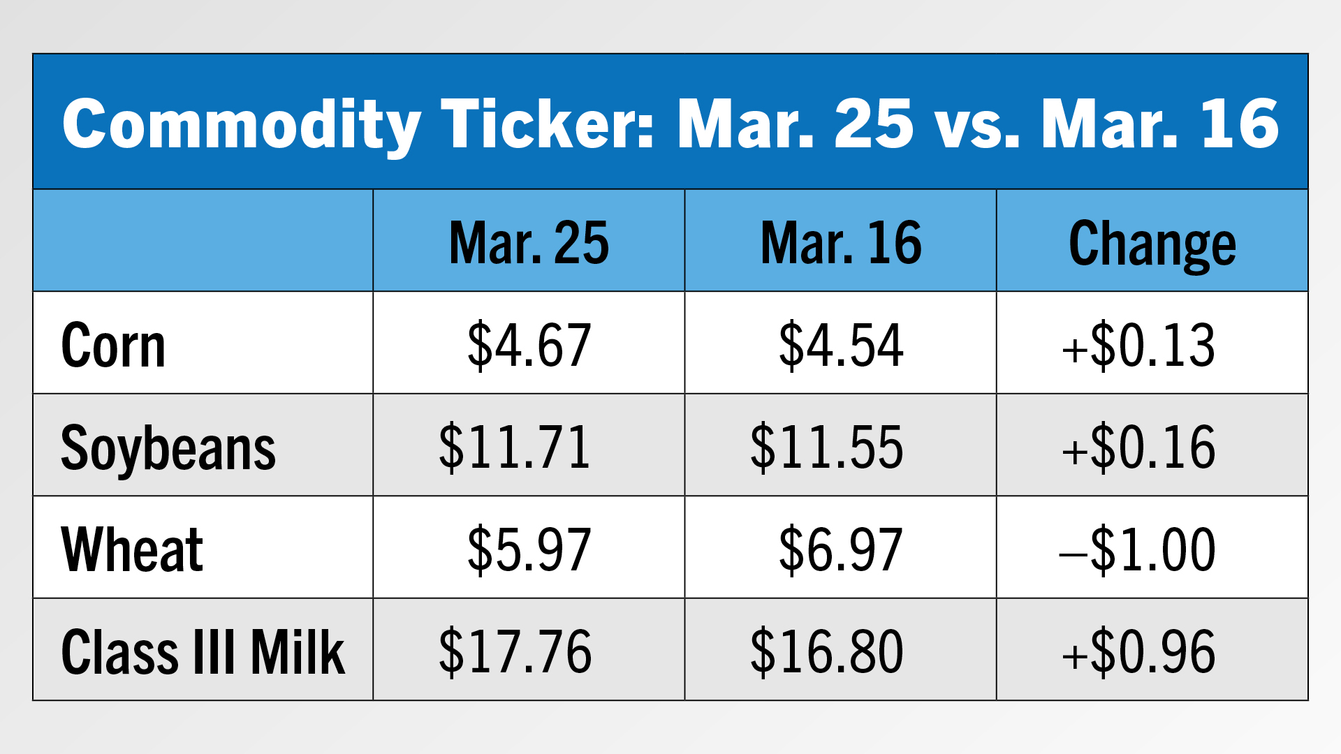 Commodity Ticker.jpg