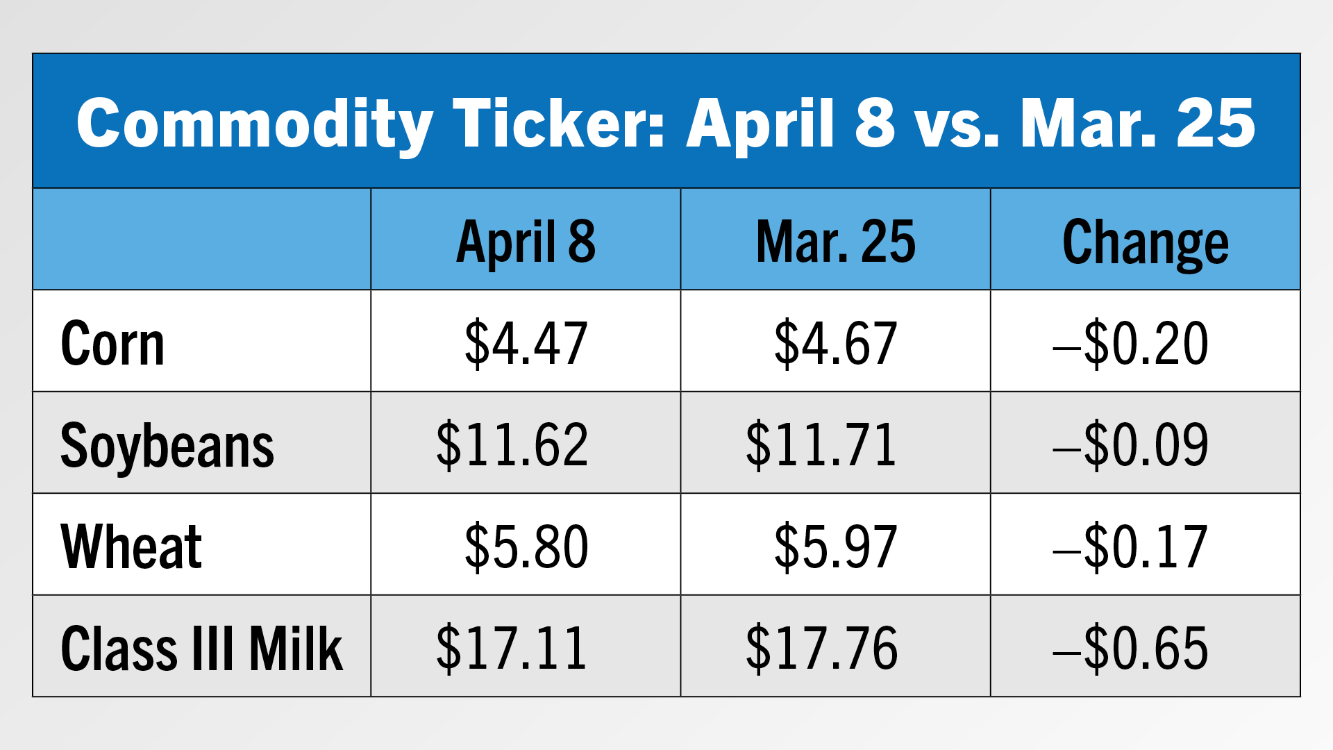 Commodity Ticker.jpg
