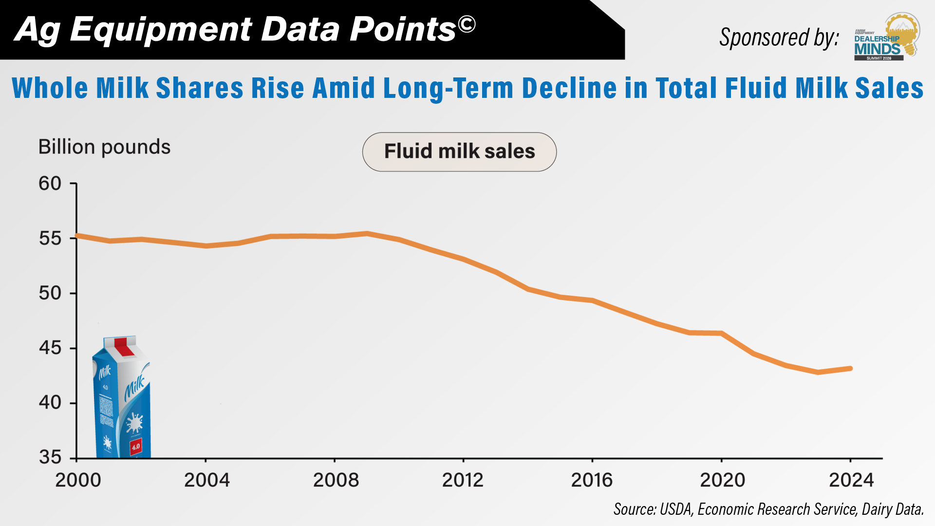 DataPoint Whole Milk Shares Rise Amid Long-Term Decline in Total Fluid Milk Sales.jpg
