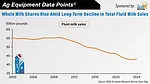 DataPoint Whole Milk Shares Rise Amid Long-Term Decline in Total Fluid Milk Sales.jpg