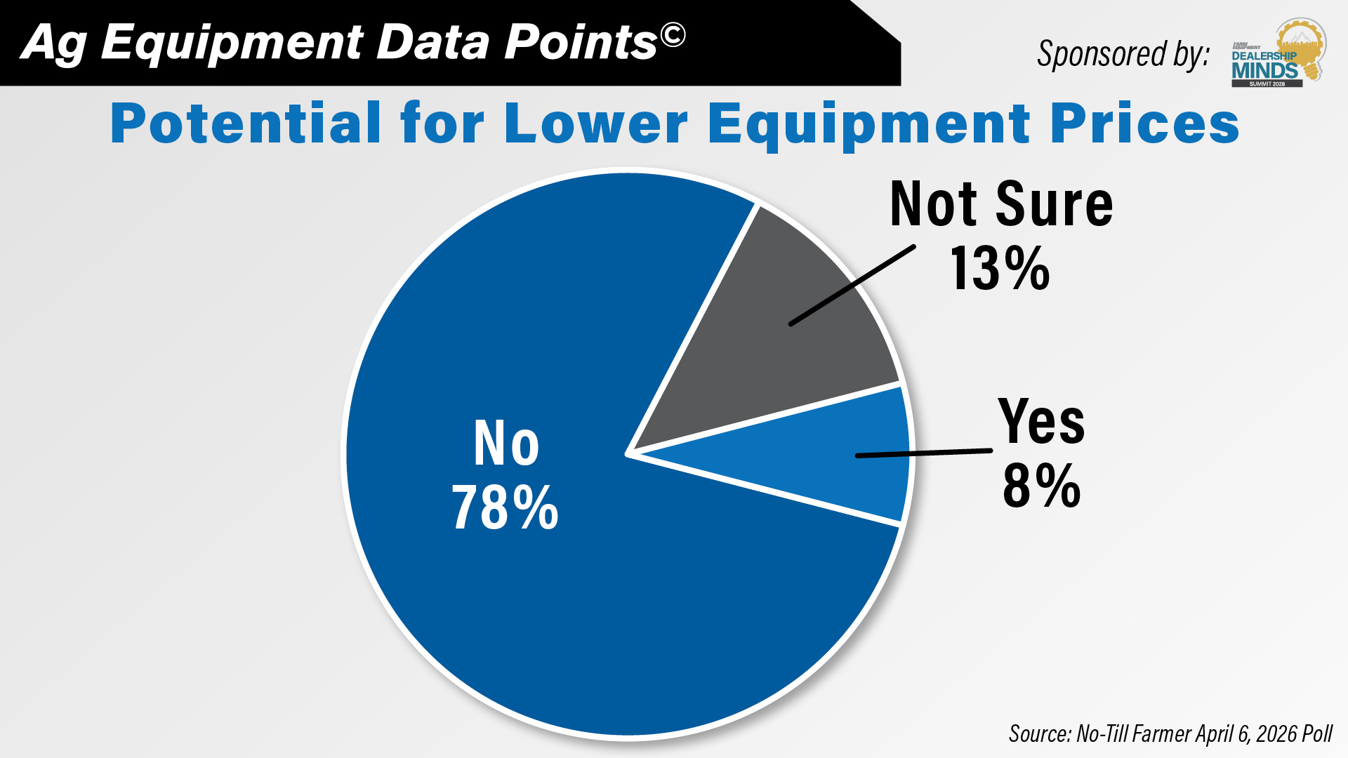 DataPoint- Potential for Lower Equipment Prices.jpg