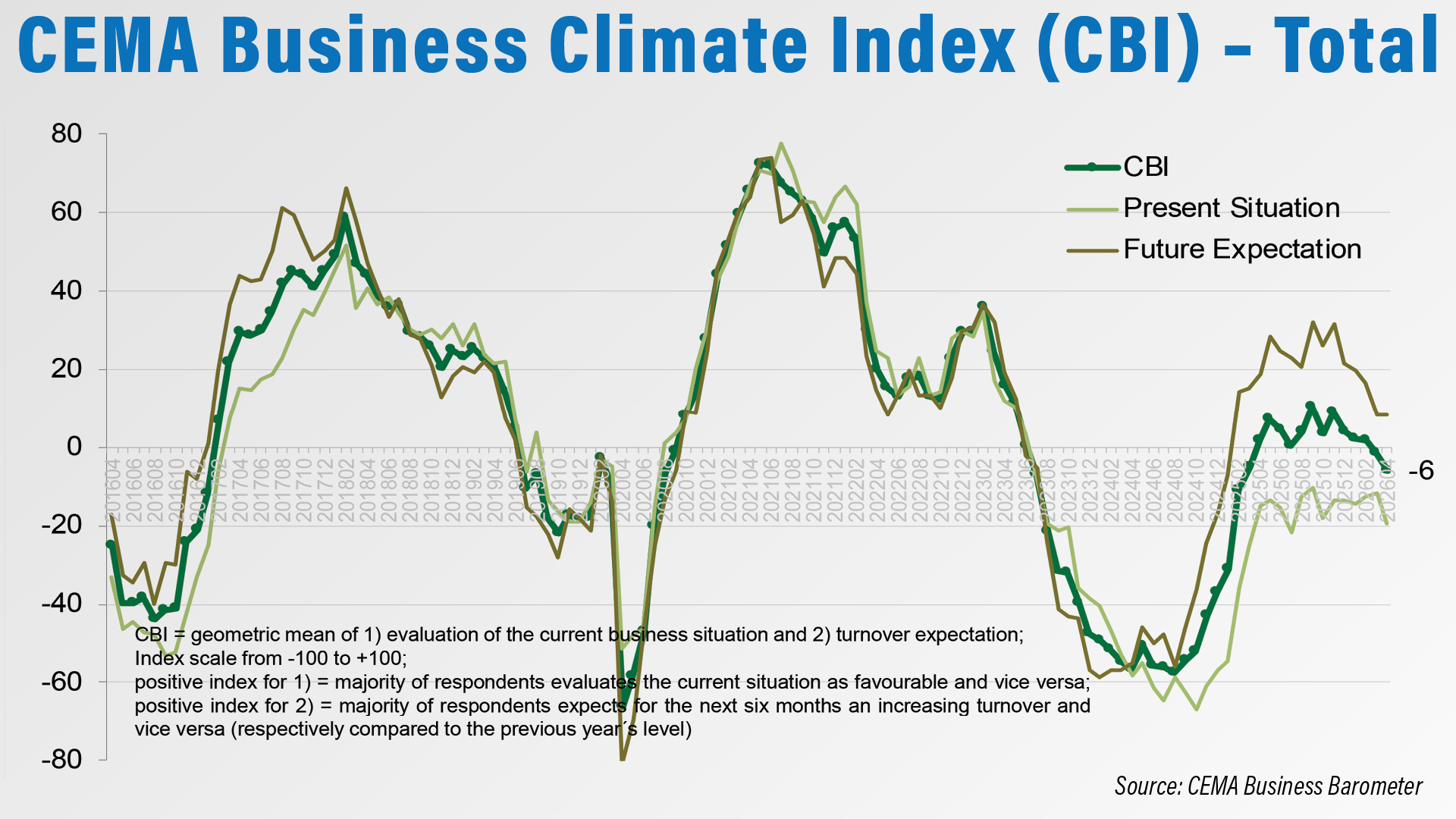 European Ag Manufacturers’ Outlook Remains Largely Negative2.jpg