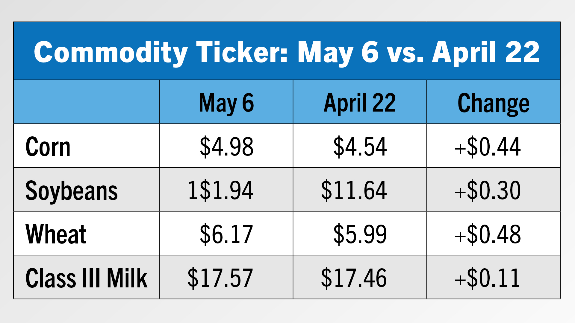 Commodity Ticker.jpg