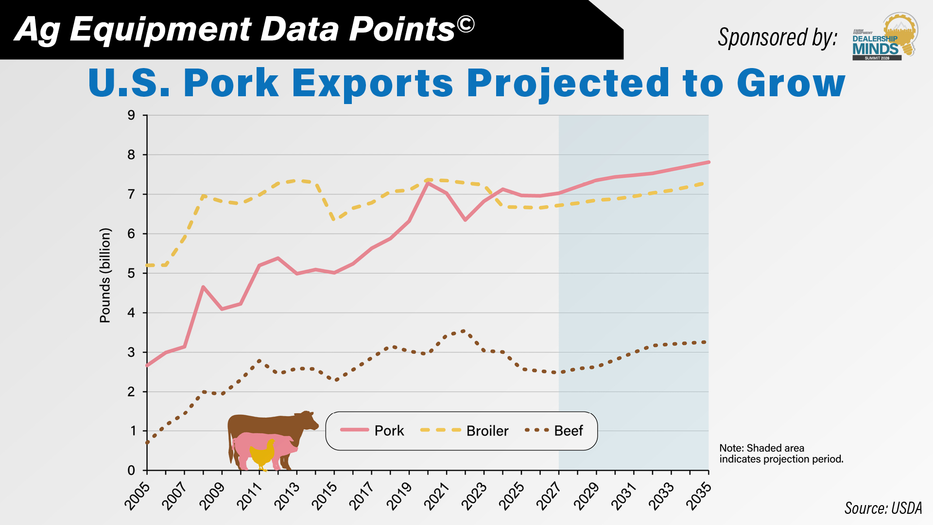 DataPoint- U.S. Pork Exports Projected to Grow.jpg