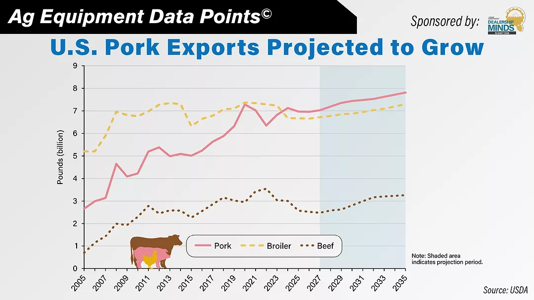 DataPoint- U.S. Pork Exports Projected to Grow.jpg
