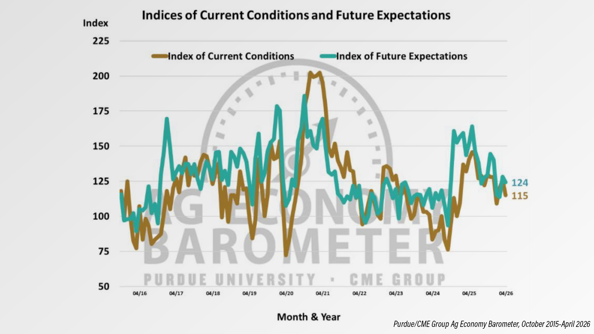 Farm Capital Index Chart 2.jpg