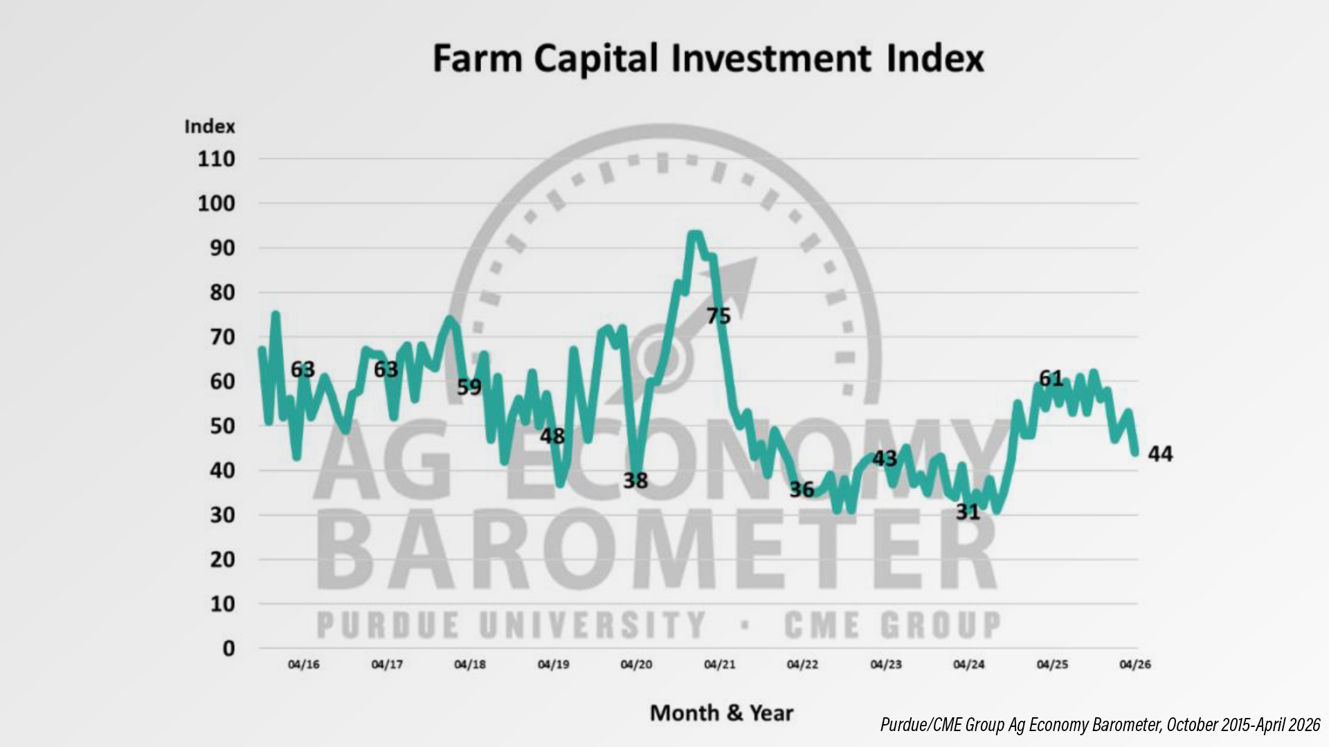 Farm Capital Index Chart 3.jpg