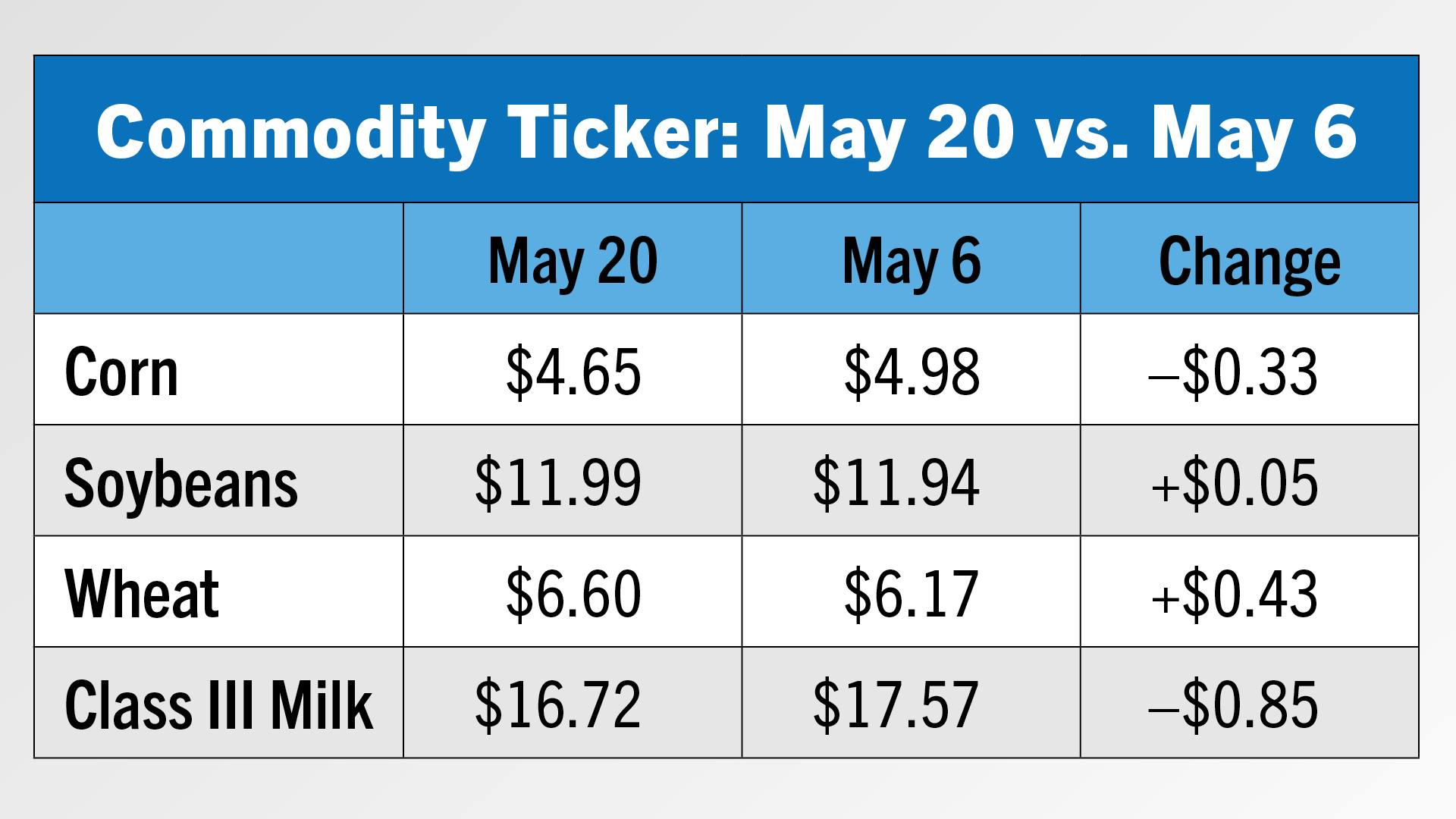 Commodity Ticker.jpg