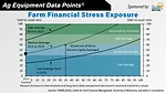 DataPoint- Farm Financial Stress Exposure.jpg