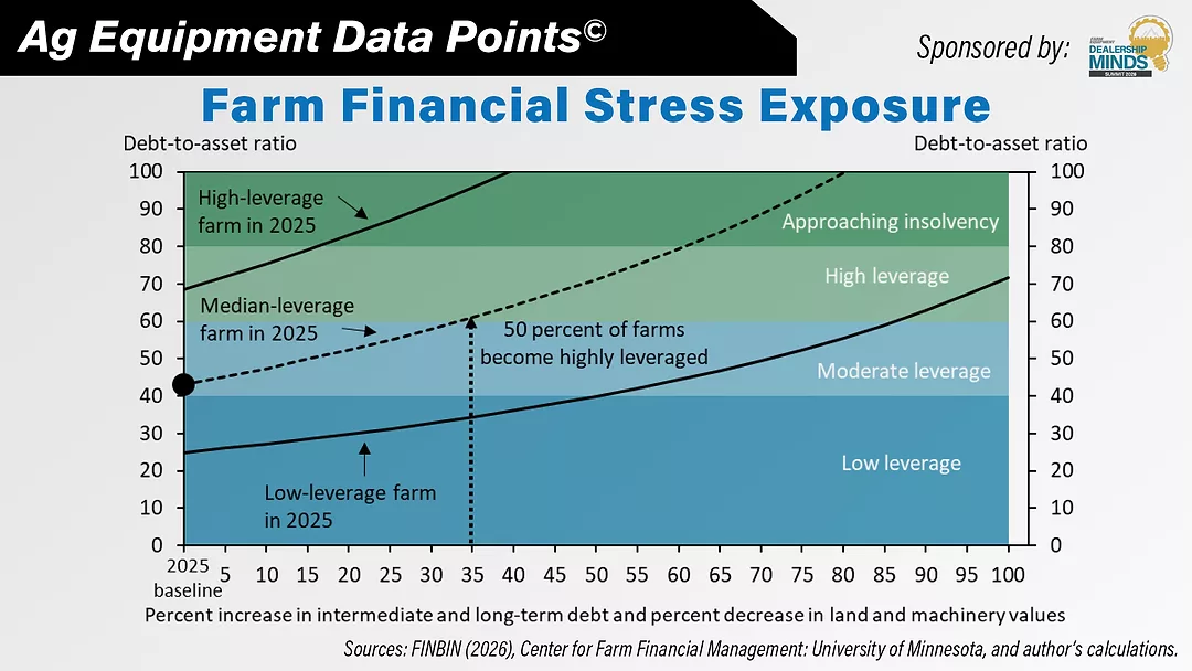 DataPoint- Farm Financial Stress Exposure.jpg