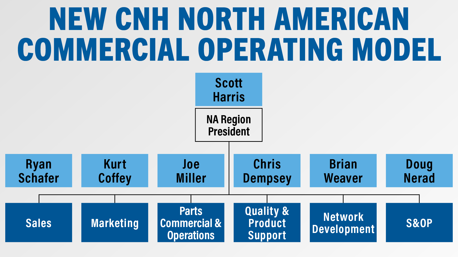 New CNH North American Commercial Operating Model.jpg