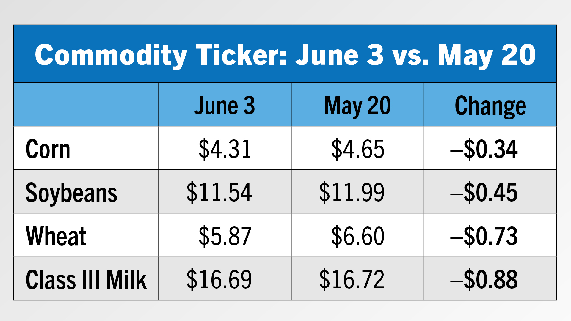 Commodity Ticker.jpg