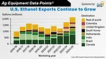 DataPoint U.S. Ethanol Exports Continue to Grow.jpg